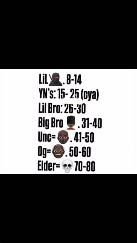 Yn Age Range Chart