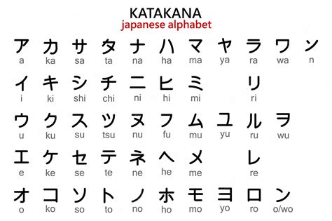 Yo Katakana