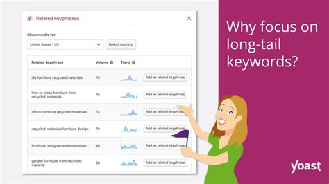 Yoast SEO dan long tail keyword