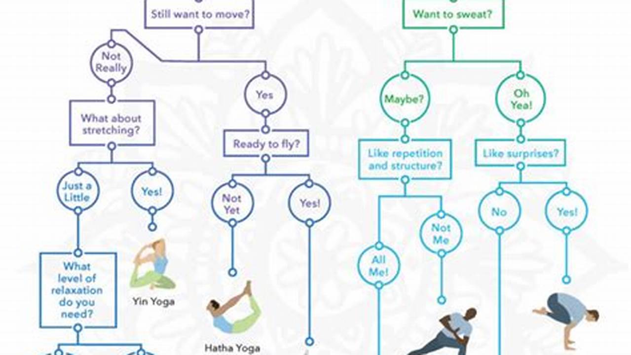 Know your Yoga Lineage