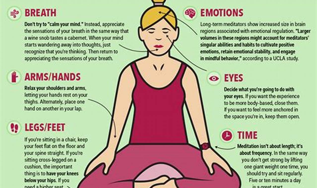 Yoga Meditation For Beginners