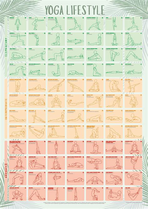Yoga Exercise Chart