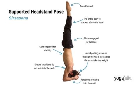 Yoga Headstand Difficulty