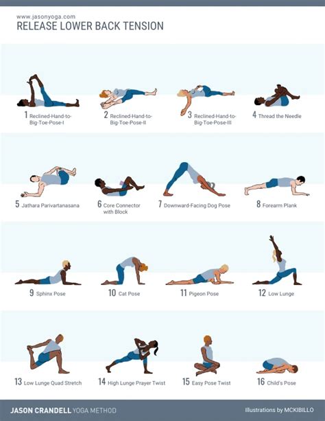 Yoga Sequence Lower Back