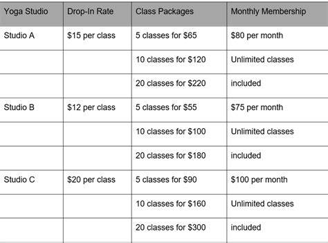 Yoga class pricing