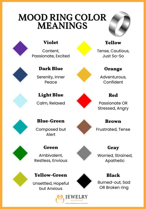 You Re In The Mood Ring Color Chart
