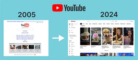 You Launched Your First Video On Youtube