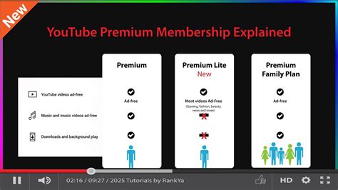 YouTube Premium (Paid)