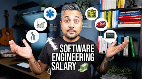 YouTube Software Engineer Salary