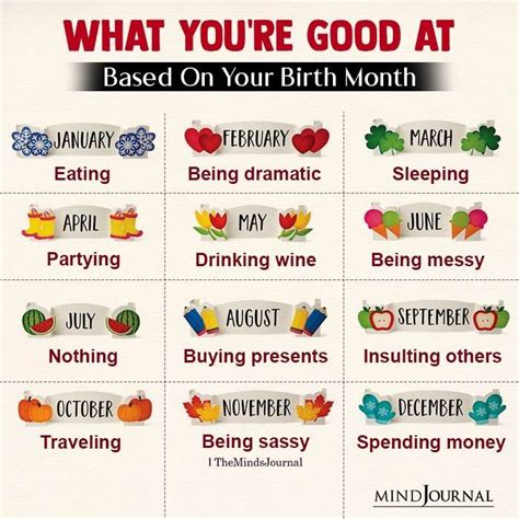 Your Birth Month Memes