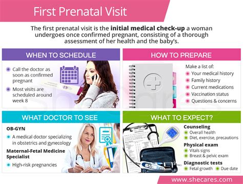 Your First Visit: What to Expect