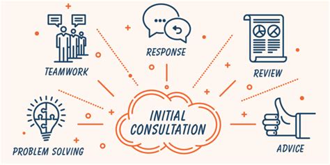 Your Initial Consultation