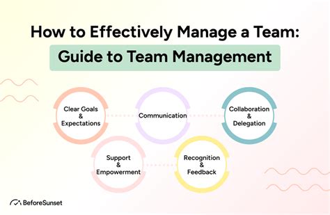 Your Management Team and Tools