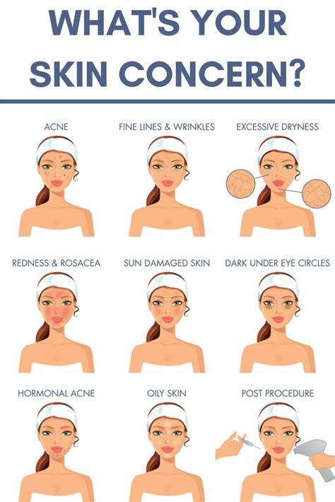 Your Skin Goals and Concerns