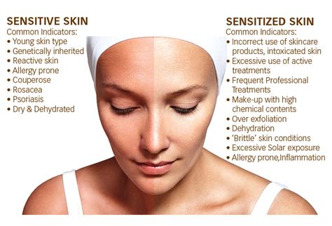 Your Skin Type and Sensitivity