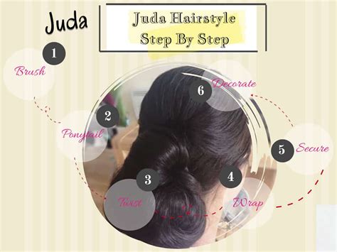 Your Step-by-Step Guide to a Basic Juda Hairstyle