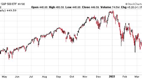 Your Three Main Options for Color Removal