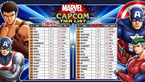 Your Ultimate Capcom Checklist for 2026
