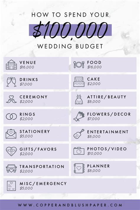 Your Wedding: Great Ways To Budget