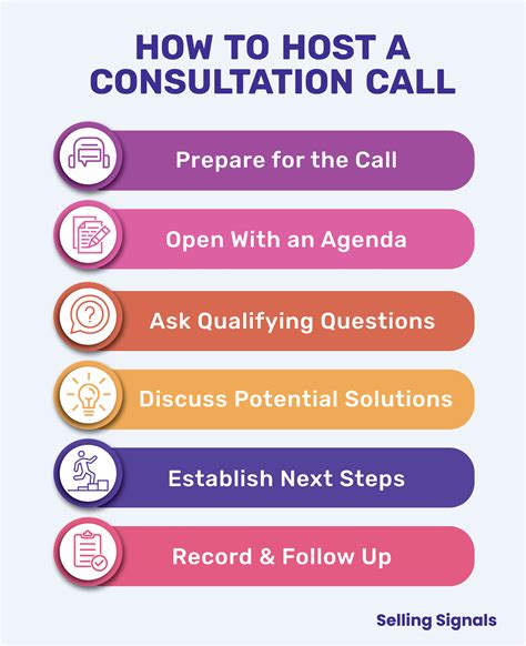 Your consultation