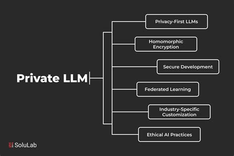 Your own personal LLM