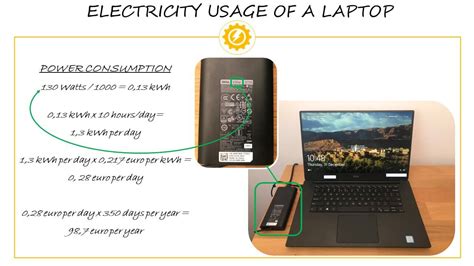 Your typical laptop use