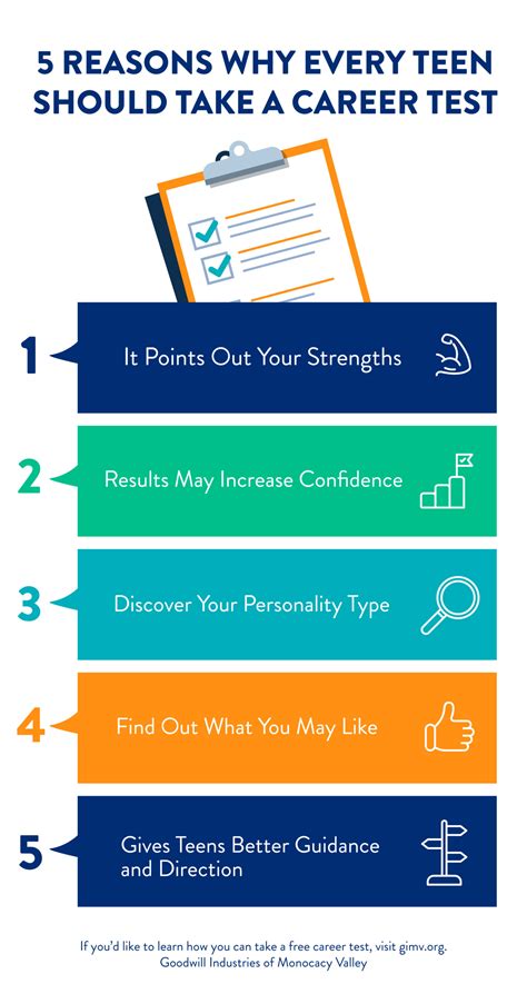 Yourself First Career Test