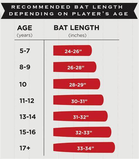Youth Bat Size Chart