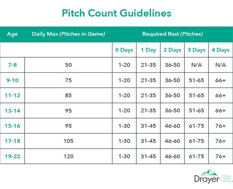 Youth Pitch Count Chart