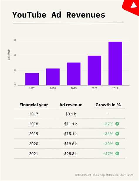 Youtube Advertising Revenue Calculator