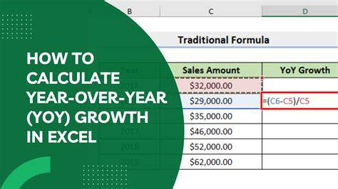 Yoy Growth Chart Excel Template