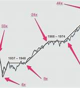 ZDJ Stock Performance History