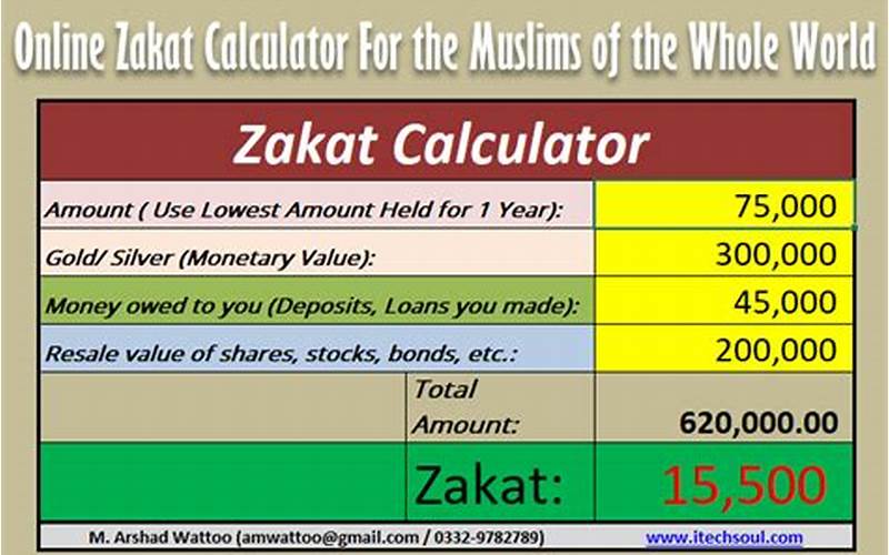 Zakat On Non-Golden Assets