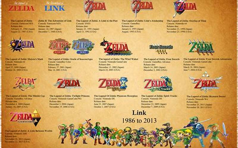 Zelda Game History