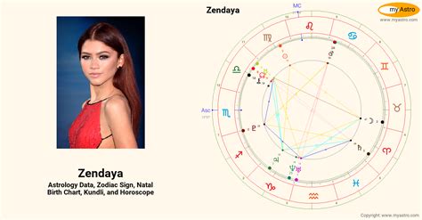 Zendaya Astrology Chart