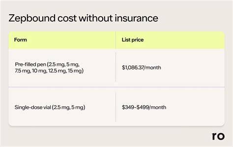 Zepbound Cost Without Insurance