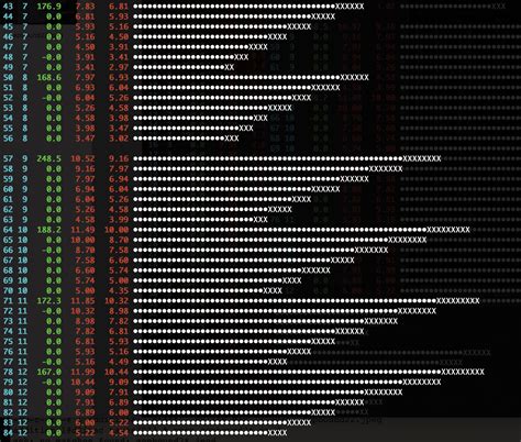 Zepbound Half-life Chart