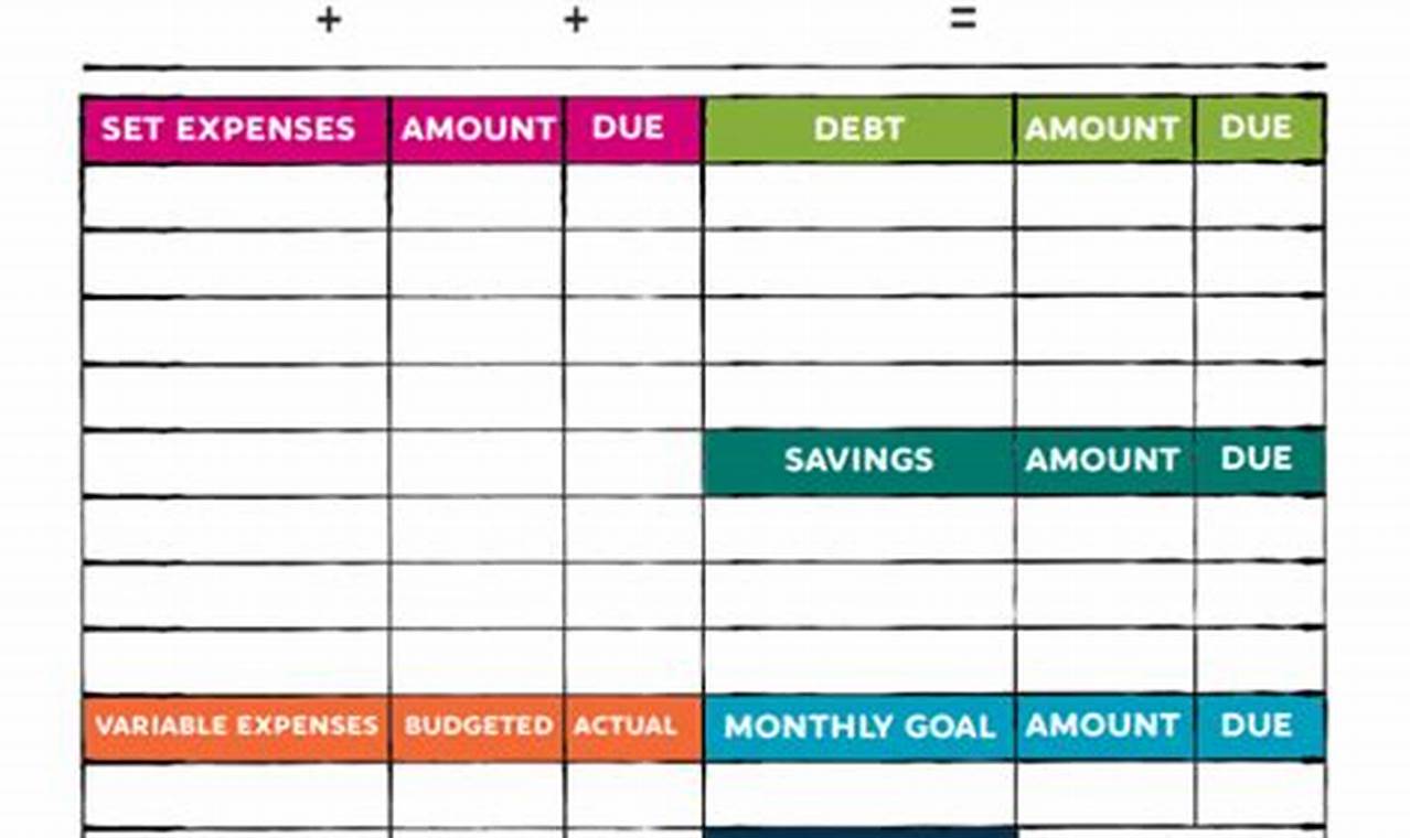 Zero Based Budget Template: A Comprehensive Guide