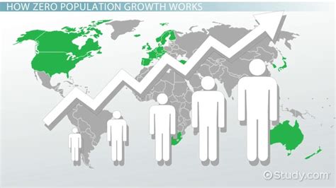 Understanding Zero Population Growth: Meaning and Impact