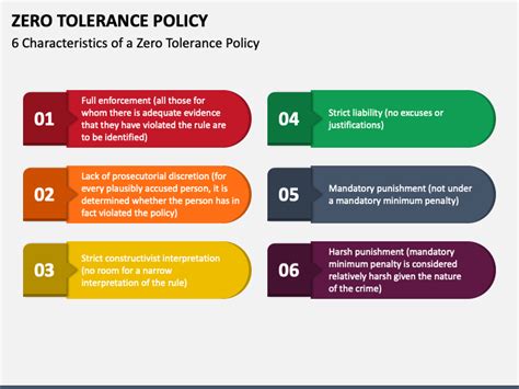 Drawing the Line: Unpacking the Zero-Tolerance Policy and Its Meaning