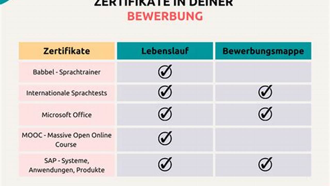 Zertifizierungen, Curriculum Vitae