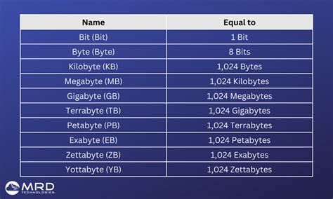 Effortlessly Convert Large Data Units with Our Zettabyte to Terabyte Calculator - Try Now!