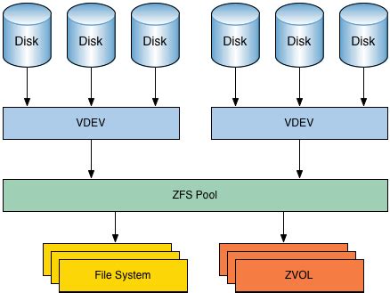 Unveiling the Mysteries of ZFS Dataset Properties: What You Need to Know!