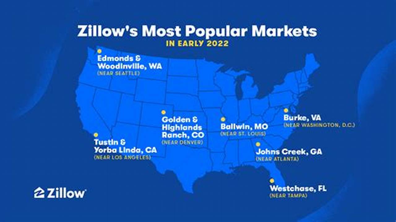 Zillow Most Popular Markets 2024