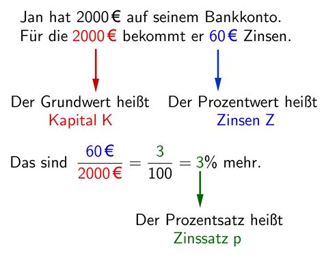 Zinsberechnungen in Deutschland