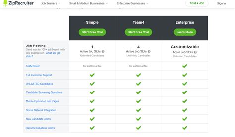 Empower Your Business with Zip Recruiter: Find the Ideal Candidate and Take Your Company to the Next Level!