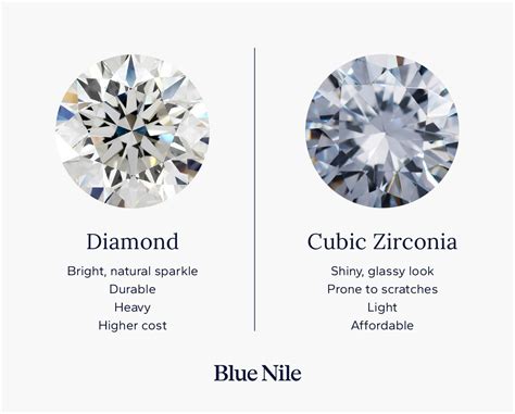 Zirconia vs. Diamond
