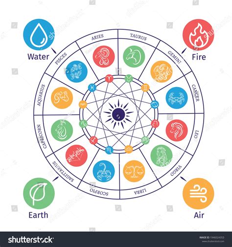 Zodiac And Elements Chart