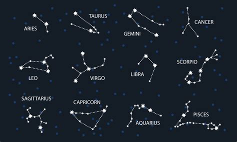 Zodiac Constellation Chart