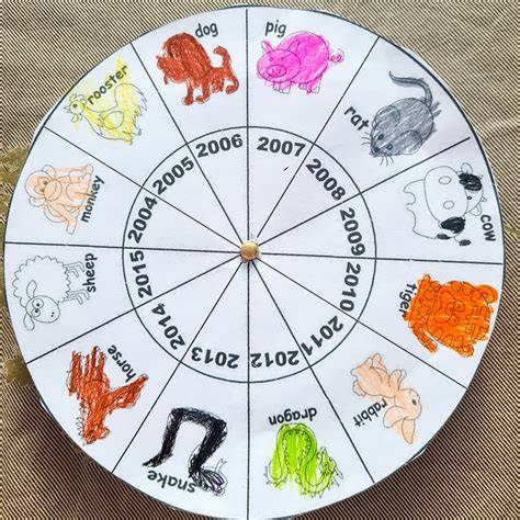 Zodiac Crafts